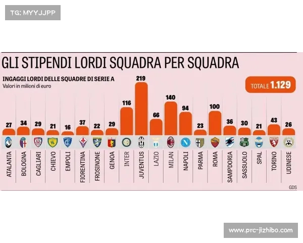 沙特资本加码意甲市场 科莫今夏转会支出9000万欧元领跑