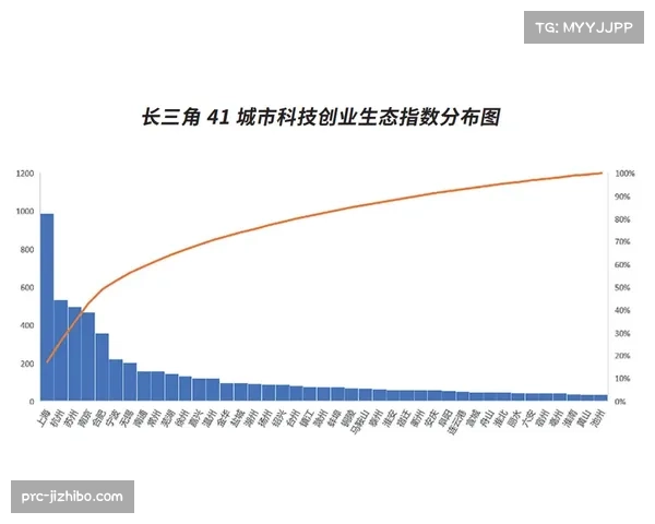 对比分析:联防使用频率上升,但其对限制禁区得分的效果呈现两极分化 对比分析:联防使用频率上升,但其对限制禁区得分的效果呈现两极分化